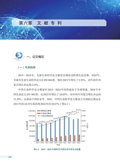 2025中國生命科學與生物技術發(fā)展報告 生物技術開發(fā)新紀元