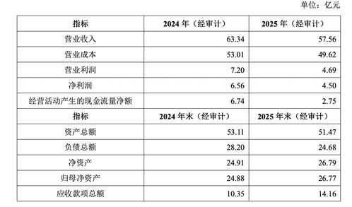 萬科 超30億出售旗下養豬業務，呈現新的租賃服務模式